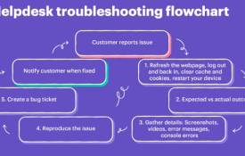 How To Troubleshoot Common Issues While Using YTTOMP4
