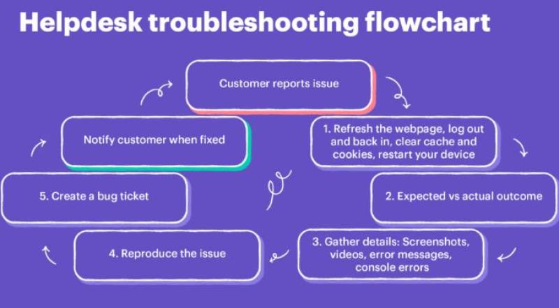 How To Troubleshoot Common Issues While Using YTTOMP4